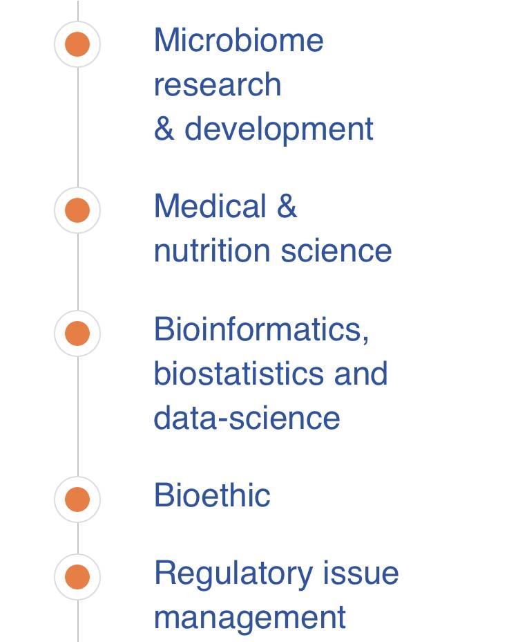 About - Human Microbiome Action